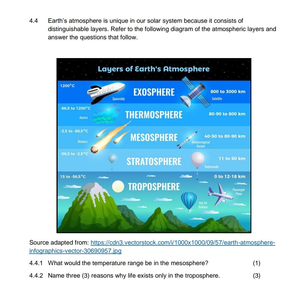 solved-4-4-earth-s-atmosphere-is-unique-in-our-solar-system-chegg