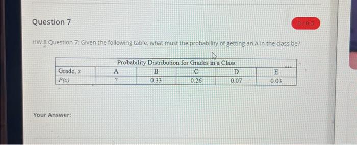 Solved Question 7 HW 8 Question 7: Given The Following | Chegg.com