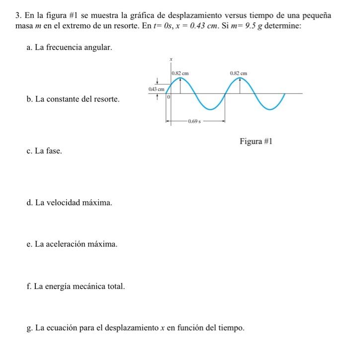 3. En la figura \#1 se muestra la gráfica de desplazamiento versus tiempo de una pequeña masa \( m \) en el extremo de un res