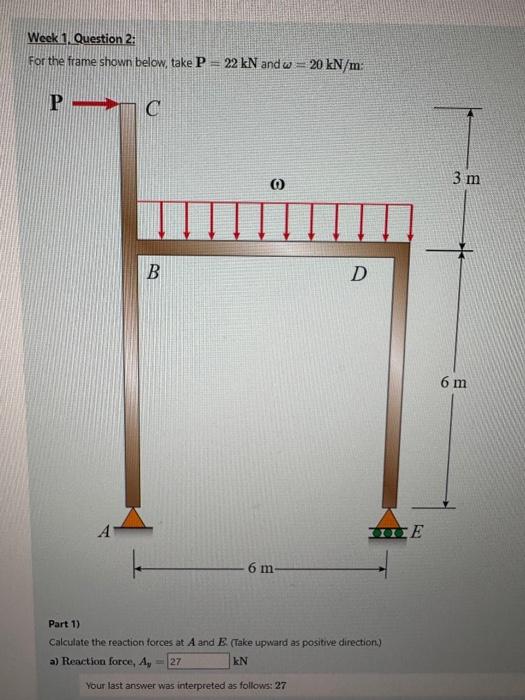 Solved Weck 1. Question 2: For the frame shown below, take | Chegg.com