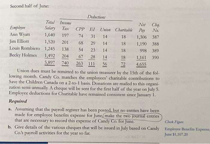 Solved P11 3A. The Candy Co. of Lethbridge pays its workers