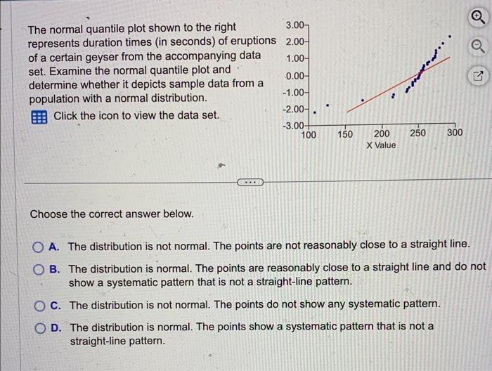 Solved The normal quantile plot shown to the right | Chegg.com