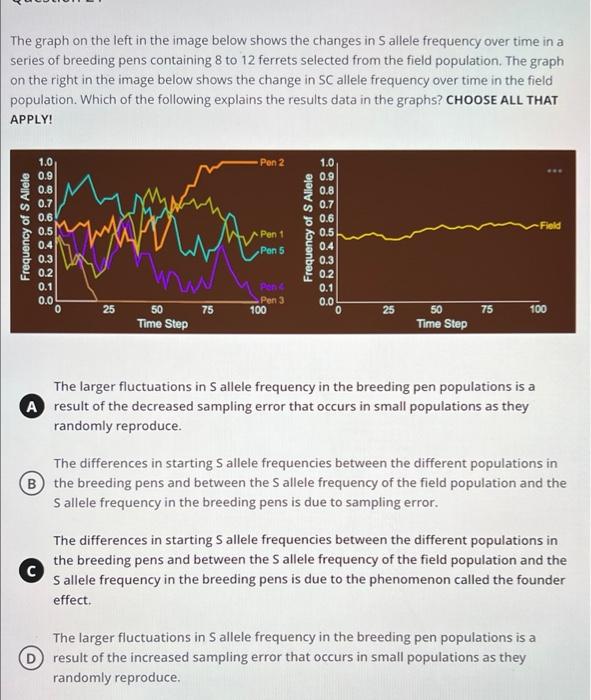 Solved Bottlenecked Ferrets Questions The following 4