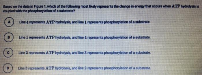 solved-3-energy-2-4-reactants-products-reaction-progress-chegg