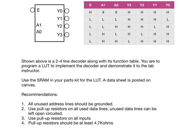 Solved Shown above is a 2-4 line decoder along with its | Chegg.com