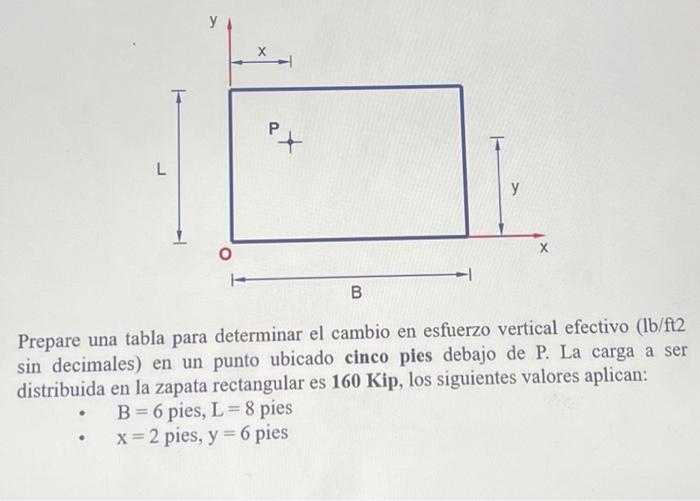 Prepare una tabla para determinar el cambio en esfuerzo vertical efectivo \( (\mathrm{lb} / \mathrm{ft} 2 \) sin decimales) e