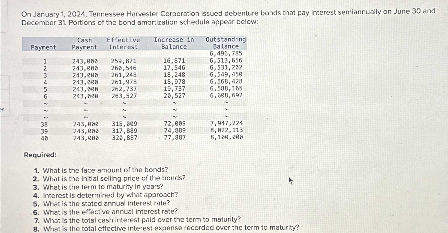 Solved On January 1 2024 Tennessee Harvester Corporation Chegg Com   Image