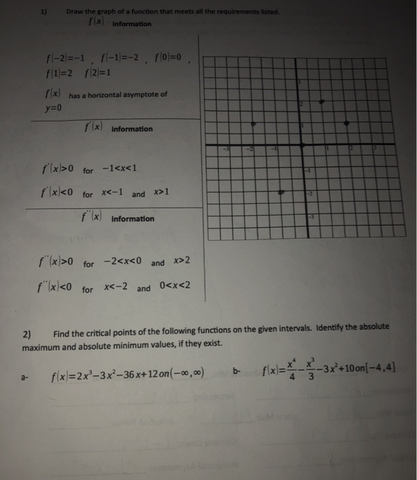 Solved 1) Draw the graph of a function that meets all the | Chegg.com