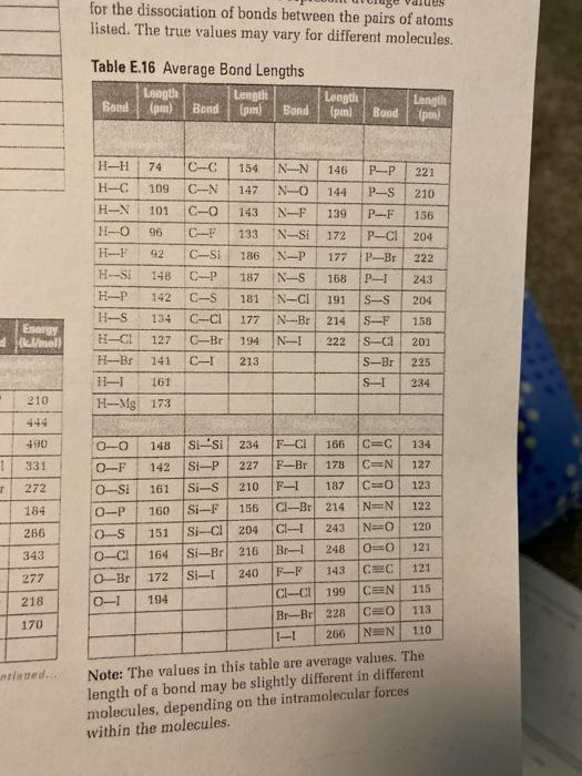 Solved 6. Use the table of average bond lengths to compare