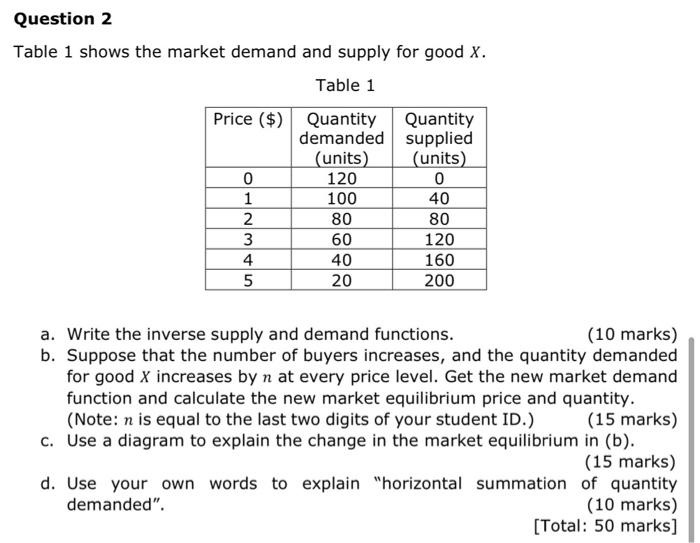 Solved Question 2 Table 1 shows the market demand and supply | Chegg.com