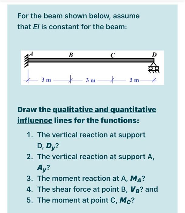 Solved For The Beam Shown Below, Assume That El Is Constant | Chegg.com