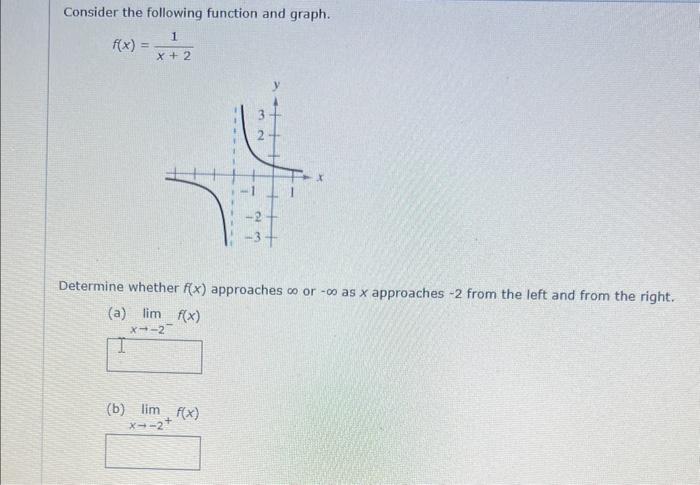 Solved Consider the following function and graph. f(x)=x+21 | Chegg.com