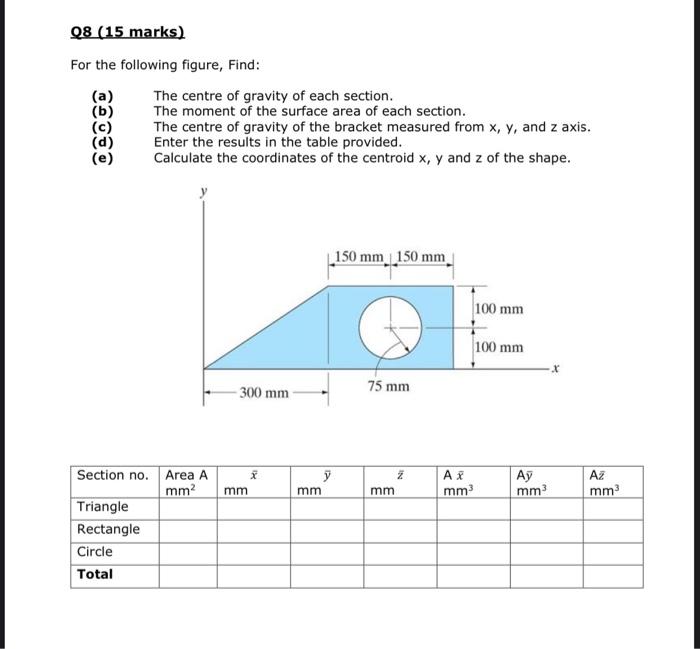 Solved For The Following Figure, Find: (a) The Centre Of | Chegg.com