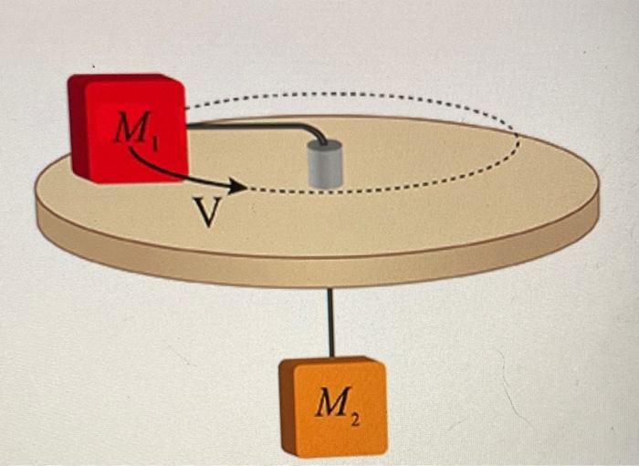 Solved (33\%) Problem 3: Two blocks, which can be modeled as | Chegg.com