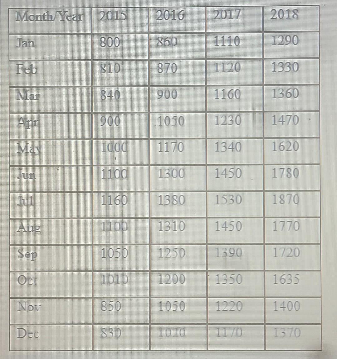 Total Points Submit Through D L In Word Excel Chegg Com