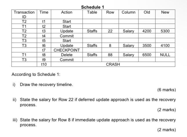 Solved B) Based On The Following Schedule 1, There Are Three | Chegg.com