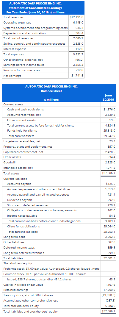 \table[[AUTOMATIC DATA PROCESSING INC.],[For Year | Chegg.com