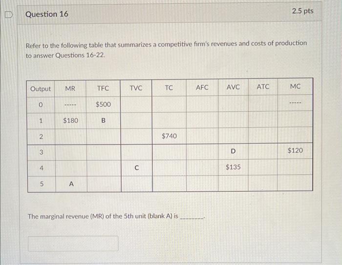 Solved Question 16 2.5 pts Refer to the following table that | Chegg.com