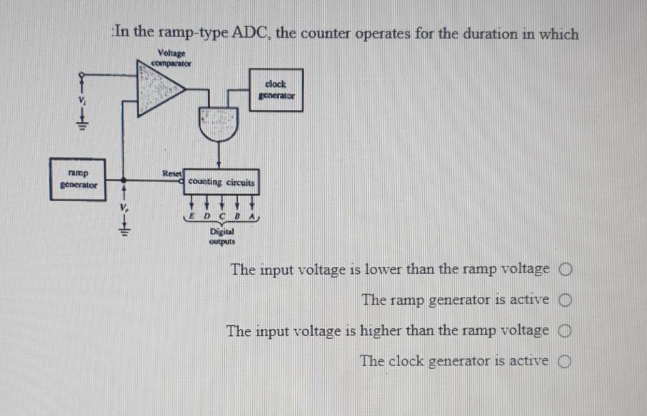 Solved In the ramp-type ADC, the counter operates for the | Chegg.com