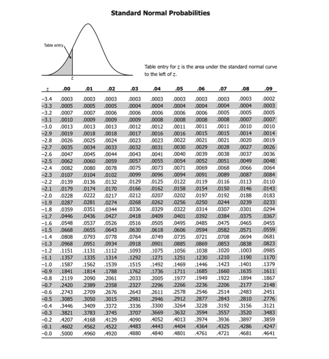 Solved Use The Table From Appendix B To Compute The | Chegg.com