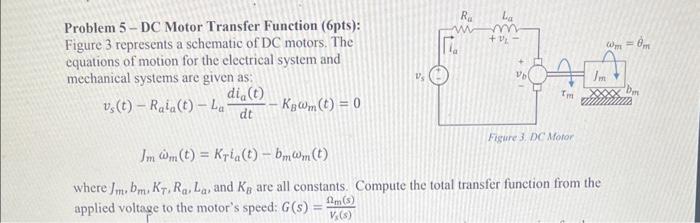 Solved Problem 5-DC Motor Transfer Function (6pts): Figure 3 | Chegg.com