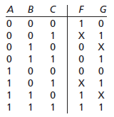 Solved: Work (a) and (b) with the following truth table: ... | Chegg.com