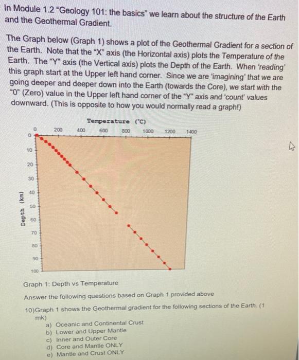 Solved In Module 1.2 Geology 101: the basics we learn about | Chegg.com