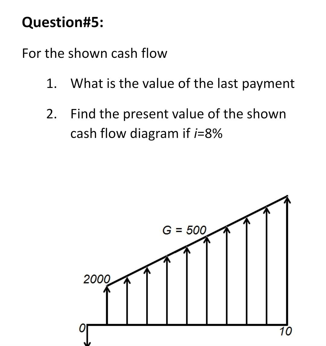 Solved Question#5: For the shown cash flow 1. What is the | Chegg.com