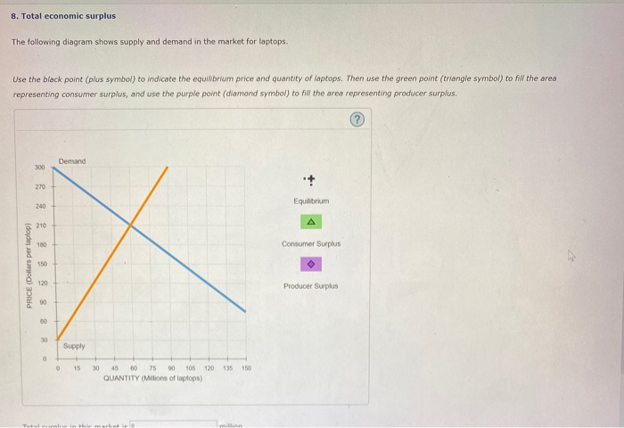 Solved 8. Total economic surplus The following diagram shows | Chegg.com
