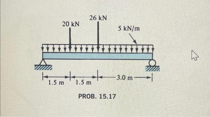 20 kN 26 kN 115m²+² 1.5 m² + PROB. 15.17 5 kN/m HÌTH | Chegg.com