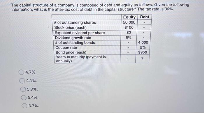 Solved The Capital Structure Of A Company Is Composed Of | Chegg.com