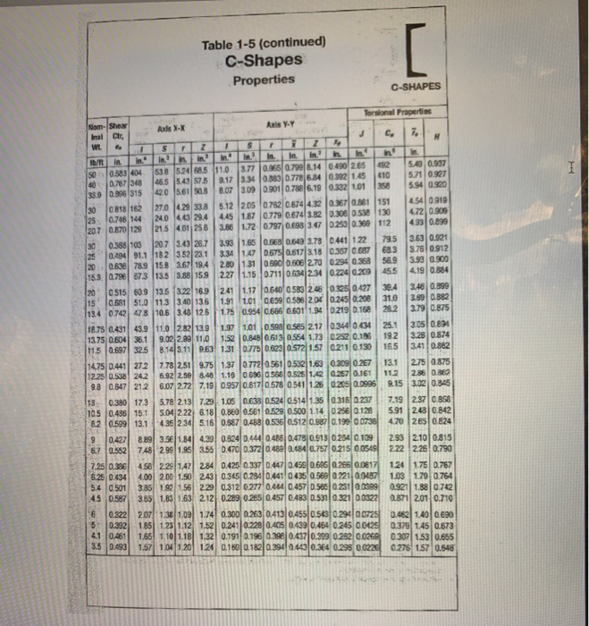 Solved Problem 3 (40 points) Figure 3 shows a tension member | Chegg.com