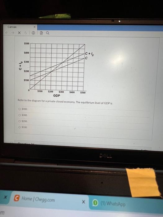 Solved Refer to the diagram for a private closed econony. | Chegg.com