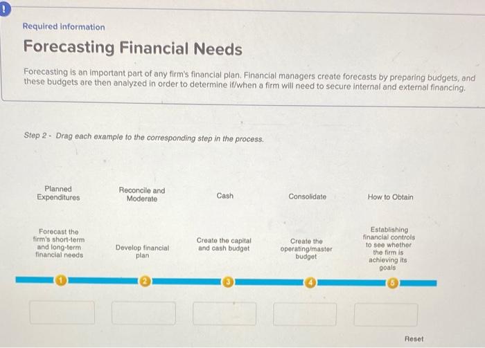 Solved Help 0 Required information Forecasting Financial