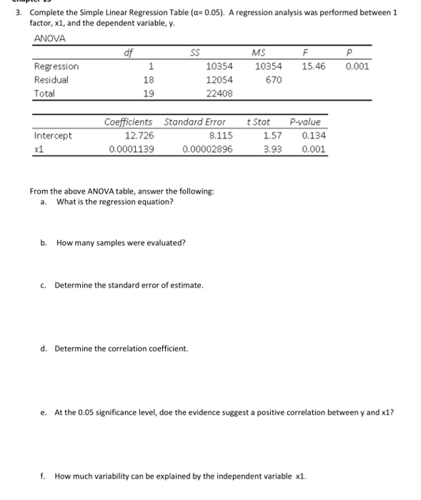 Solved 3. Complete the Simple Linear Regression Table (a= | Chegg.com