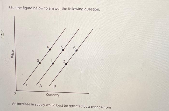 Solved Use the figure below to answer the following | Chegg.com