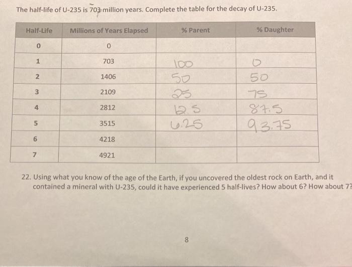 Solved The halflife of U235 is 703 million years. Complete