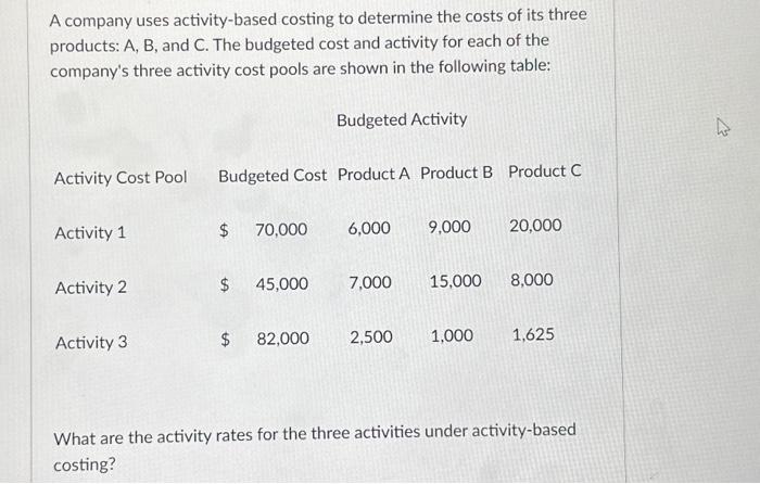 Solved A Company Uses Activity-based Costing To Determine | Chegg.com