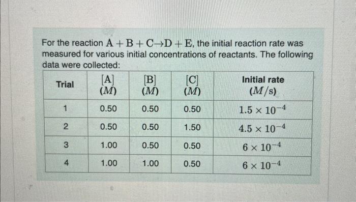 For the reaction A+B+C→D+E, the initial reaction rate | Chegg.com