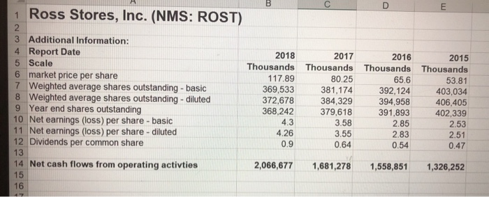 Ross stores 2025 financial statements