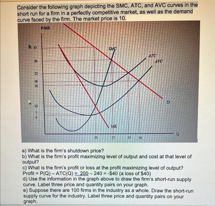 Consider the following graph depicting the SMC, ATC, and AVC curves in the short run for a firm in a perfectly competitive ma