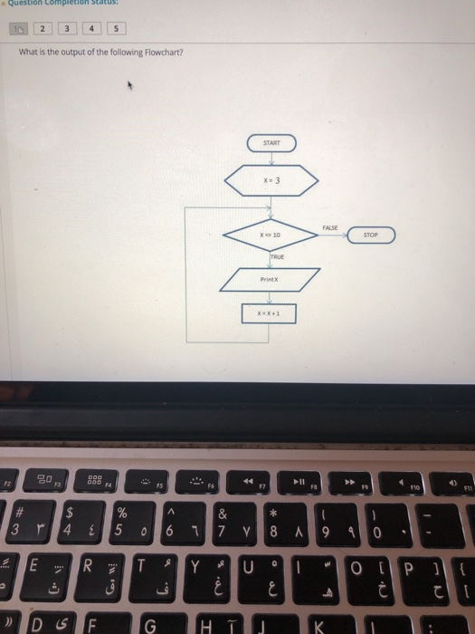 solved question completion status o decrease output... Solved Question completion Status: 2 3 4 5 What is the | Chegg.com
