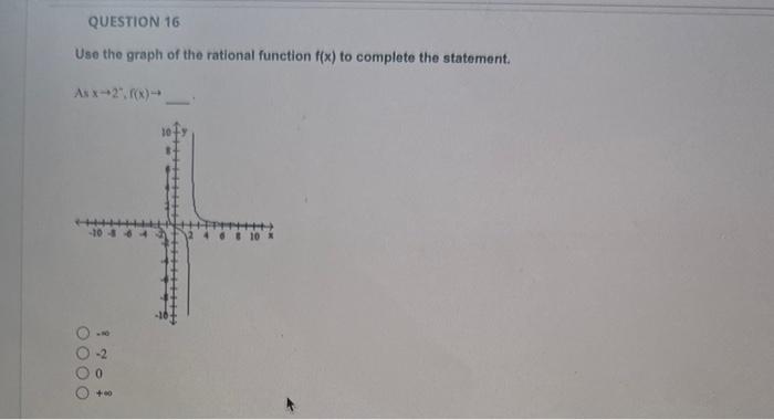 Solved Use the graph of the rational function f(x) to | Chegg.com