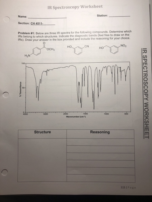 Solved IR Spectroscopy Worksheet Name: Station: Section: CH | Chegg.com