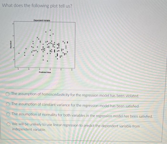 Solved What does the following plot tell us? Dependent Red | Chegg.com