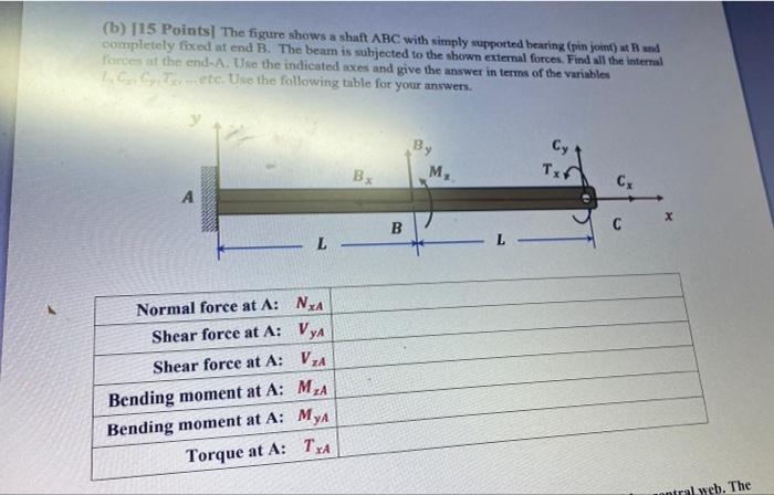 Solved (b) 115 Points The figure shows a shaft ABC with | Chegg.com