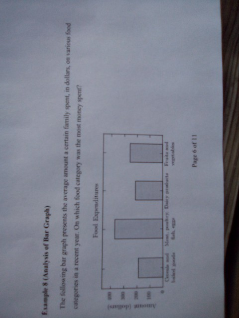 Solved Bar Graph A bar chart or bar graph is a chart or | Chegg.com