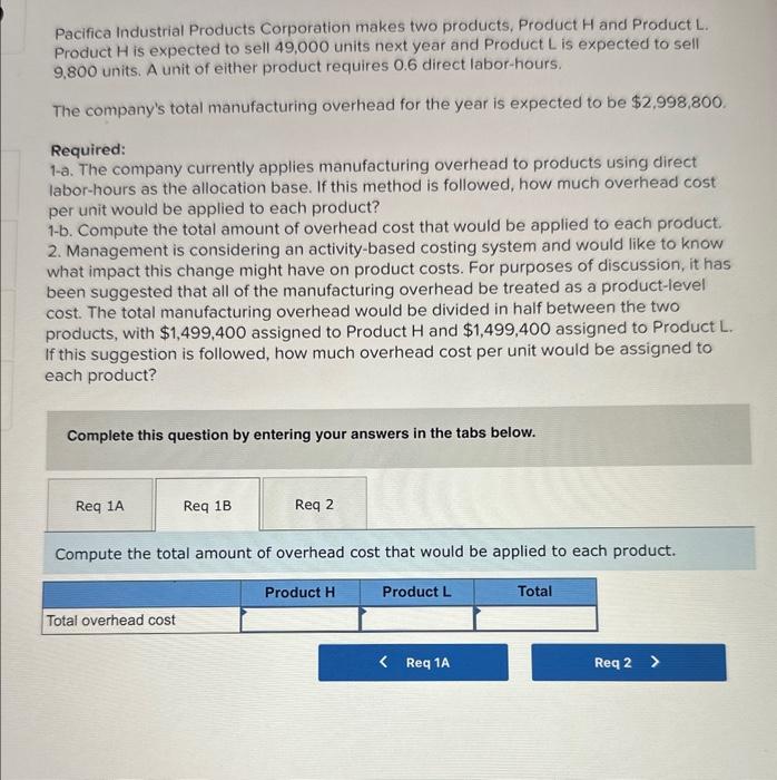 Solved Pacifica Industrial Products Corporation makes two