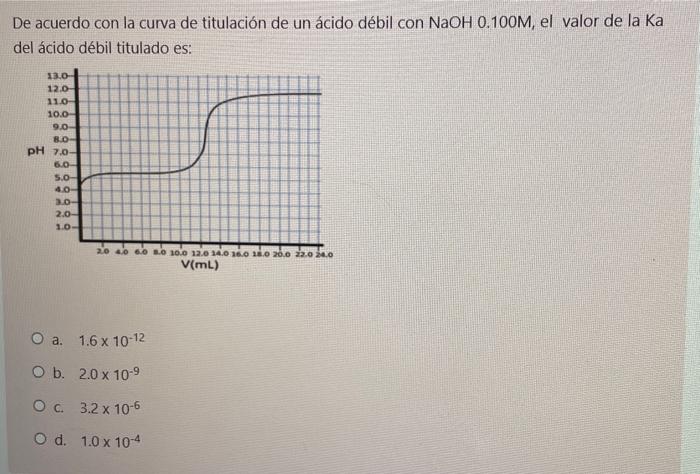 De acuerdo con la curva de titulación de un ácido débil con NaOH 0.100M, el valor de la Ka del ácido débil titulado es: 13.0-