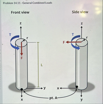 Solved Problem 14.11-General Combined LoadsFront viewSide | Chegg.com